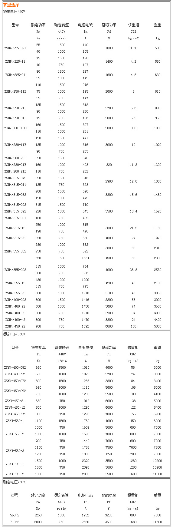 ZSN4系列直流電動(dòng)機(jī)biao.jpg